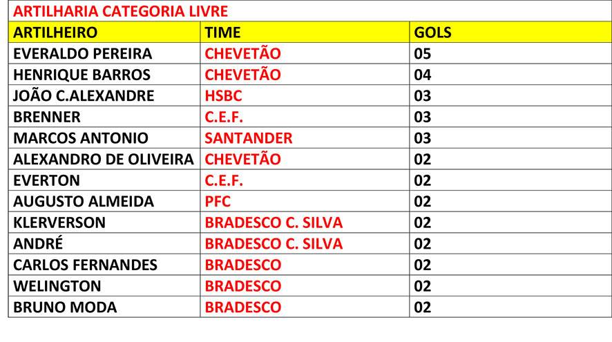 SindicarioNET - Confira os resultados da 1ª rodada da VII Copa de Futebol 7  Society dos Bancários