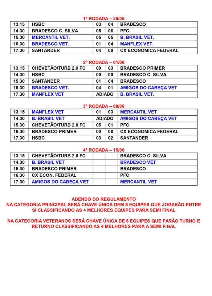 SindicarioNET - Confira os resultados da 1ª rodada da VII Copa de Futebol 7  Society dos Bancários