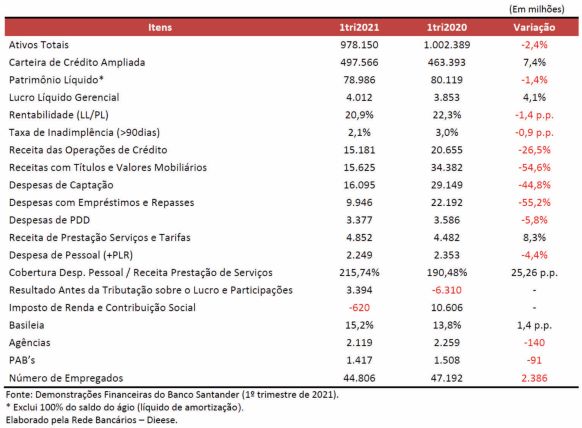 santander_lucro