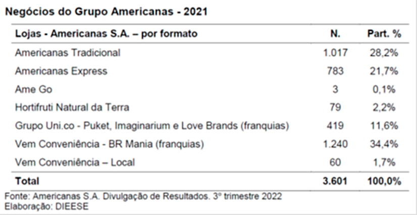 Rombo da Americanas pode prejudicar todo o país