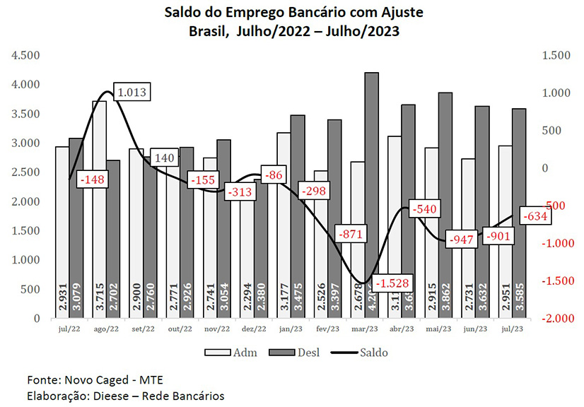 grafico