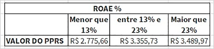 Acordo assinado e direitos garantidos