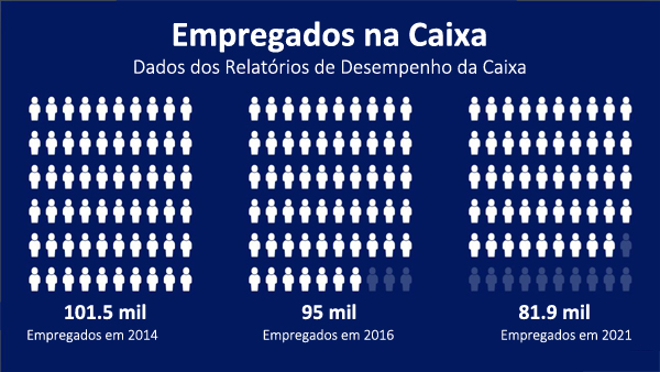 GRÁFICO