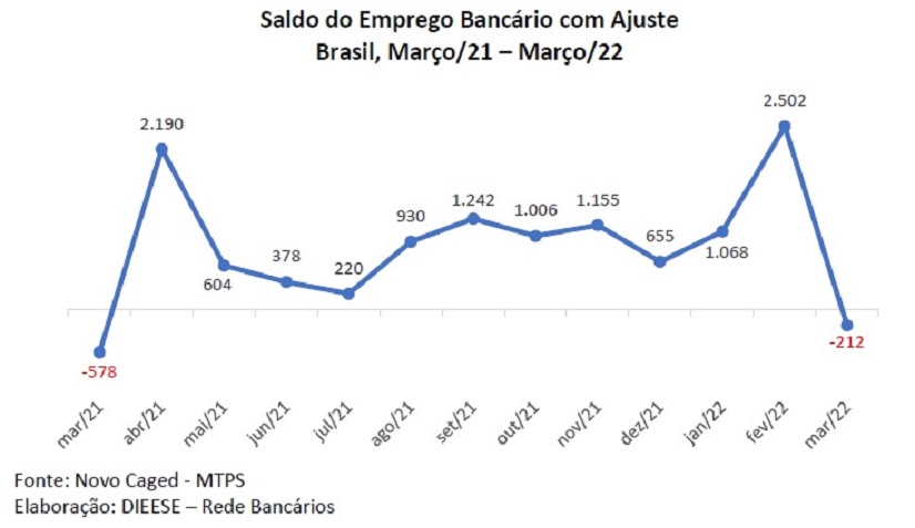GRÁFICO