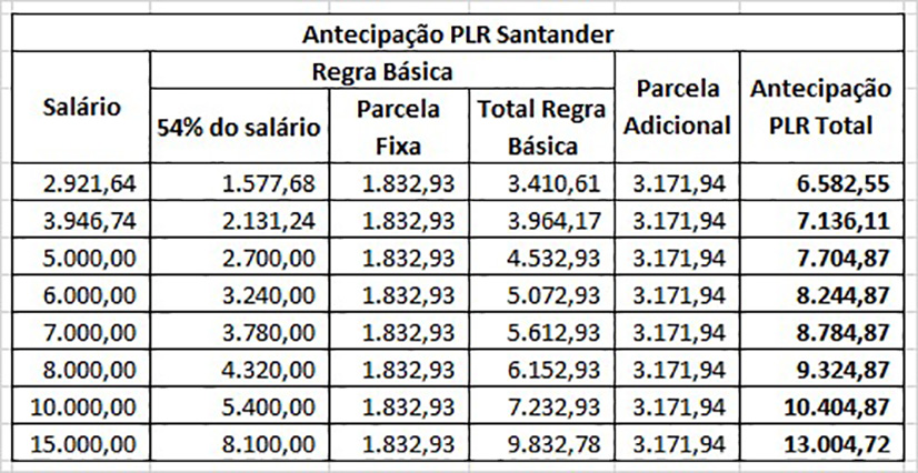 VALORES PLR SANTANDER