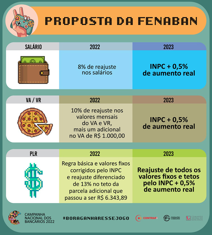 propostas fenaban