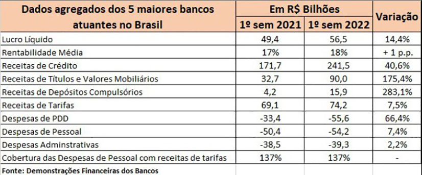 tabela-cinco-maiores-1sem2022